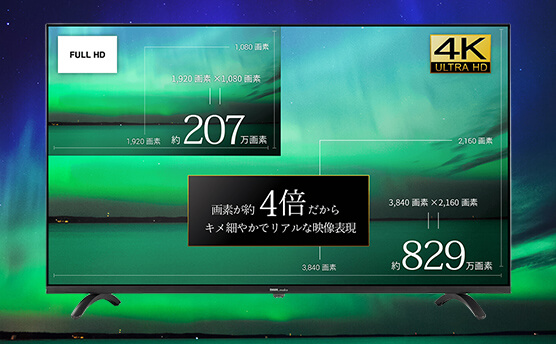 画素が約4倍だからキメ細やかでリアルな映像表現